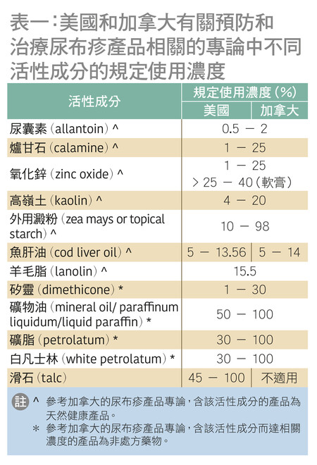 尿布疹和护臀膏成分