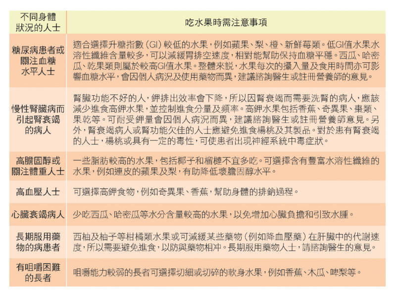 2.小童、长者、身体有特殊状况的人士（例如长期病患者），吃水果时有甚么要注意？ 