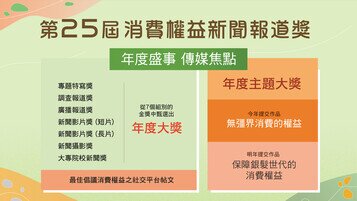 年度盛事  「第25届消费权益新闻报道奖」现已接受报名